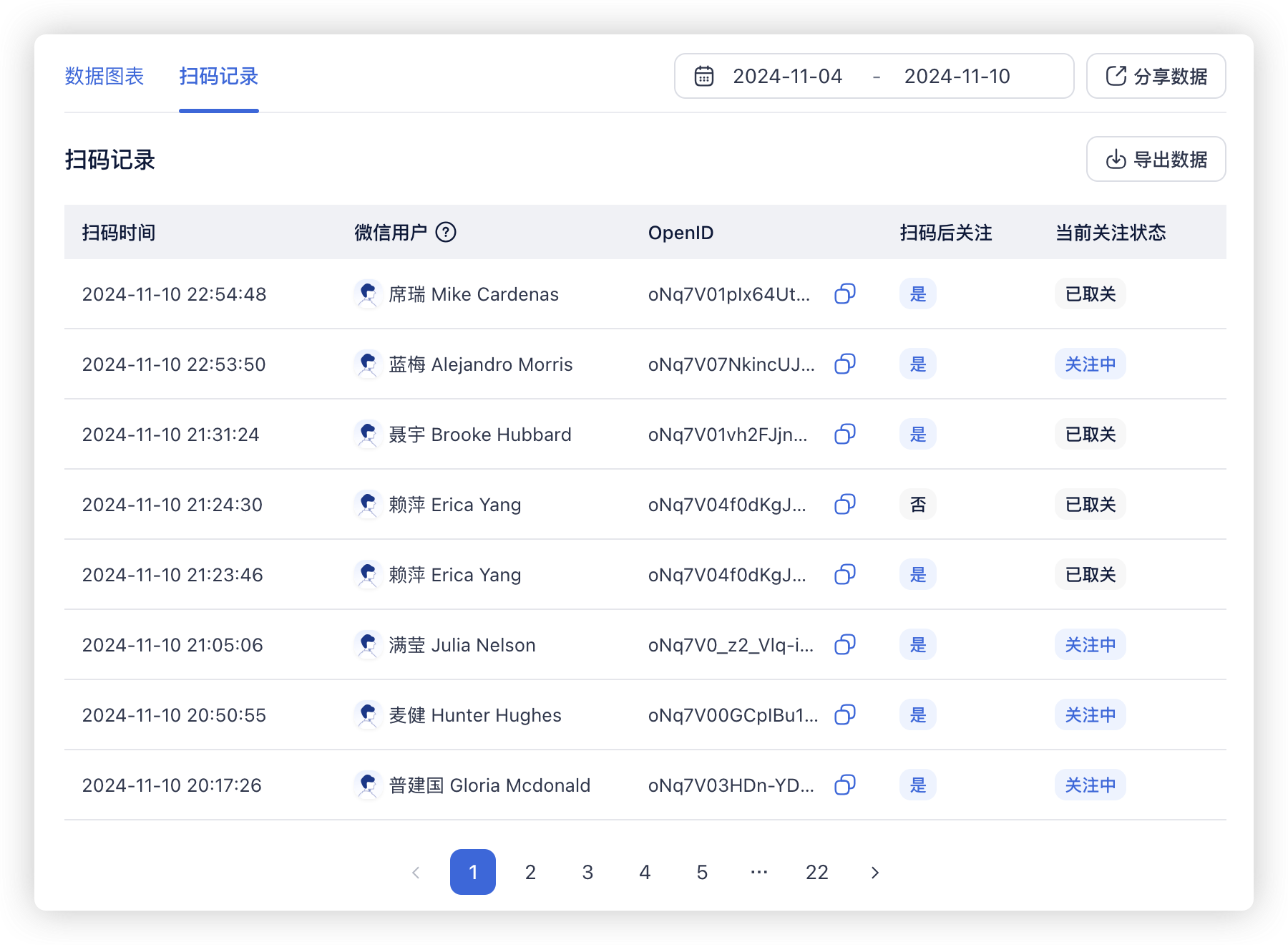 公众号渠道码扫码记录