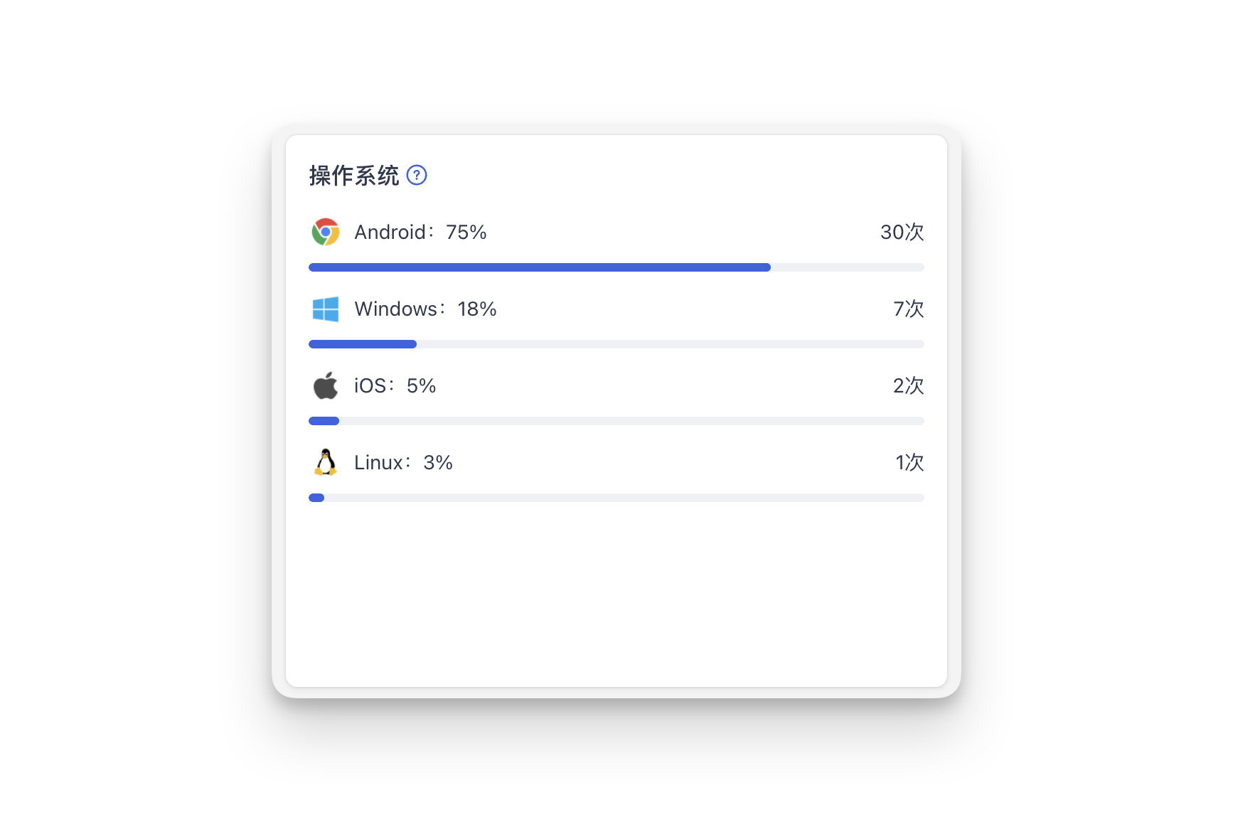 访问短链的系统数据和占比